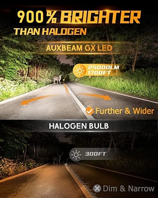 Auxbeam GX Pro Series 160W 30000 Lumens LED Light Bulb